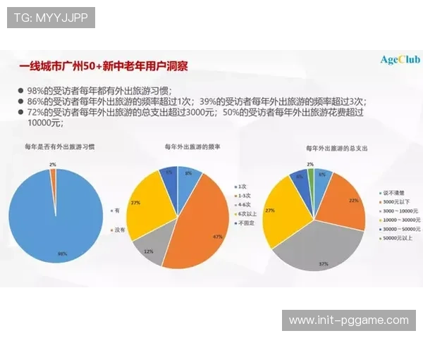 中老年体育消费需求释放 康体融合服务市场广阔