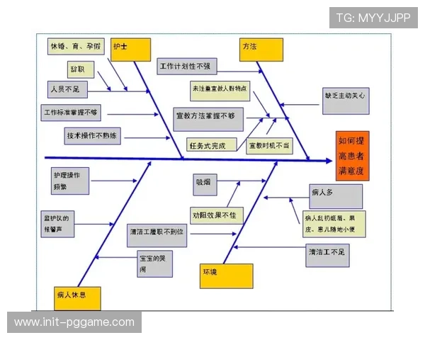 体育设施绩效评估体系本季度引入用户满意度指标