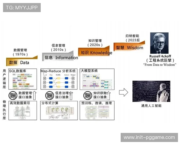 互动技术从预设向智能演进，响应个性化需求